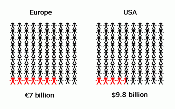 cost prevalence HCAI