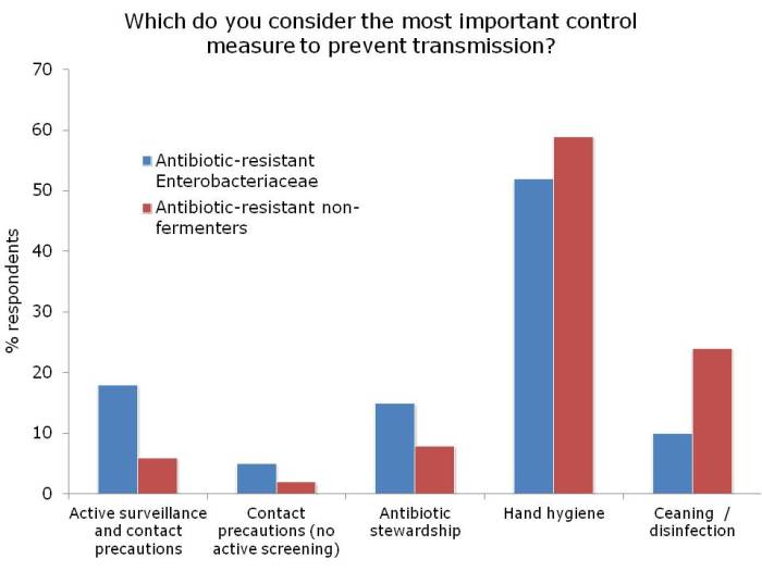 3M webinar QA Not all created equal q3