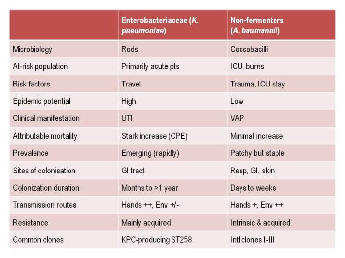 3M webinar QA Not all created equal_table