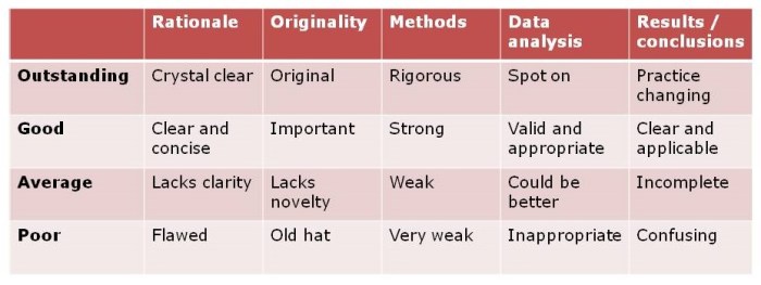 How to assess a poster_cropped