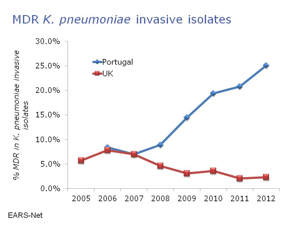 mdr kleb uk vs portugal ears net
