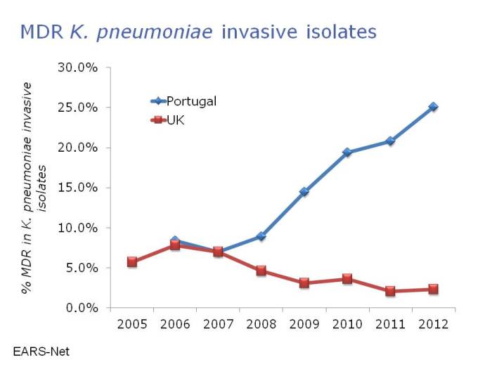 mdr kleb uk vs portugal ears net