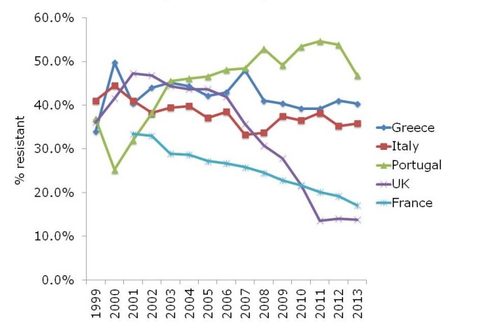 MRSA europe rates