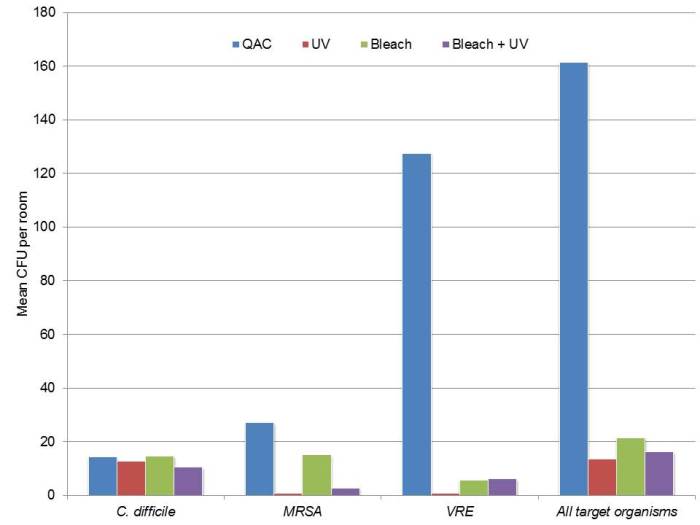 anderson-micro-reductions
