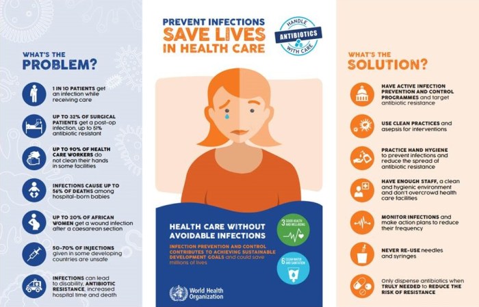 who-guidelines-hai-infographic