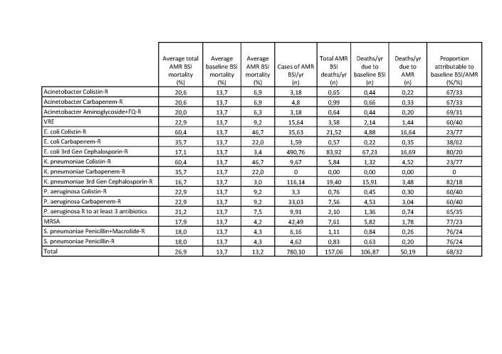 blog ecdc_table_page_1